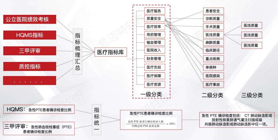 医疗指标.png