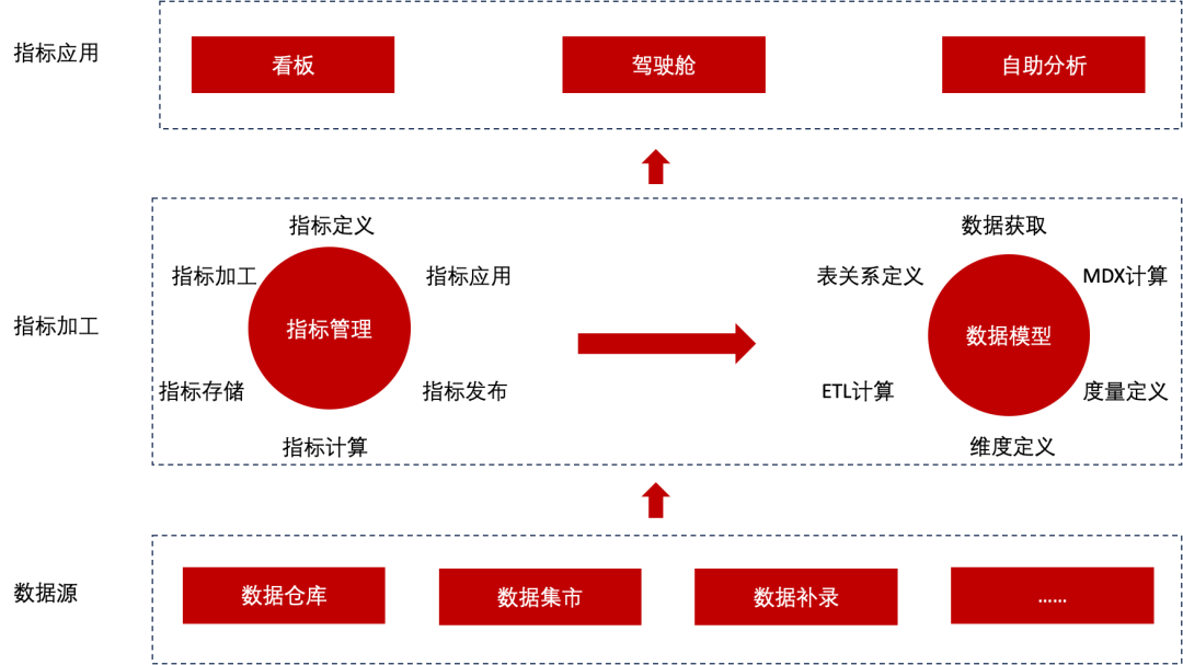 指标管理图.png