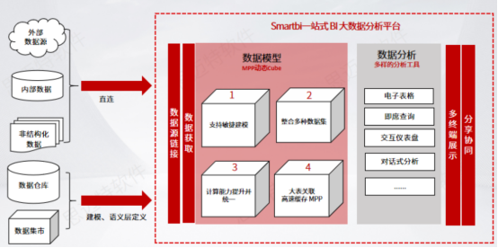 数据模型是什么，有什么用