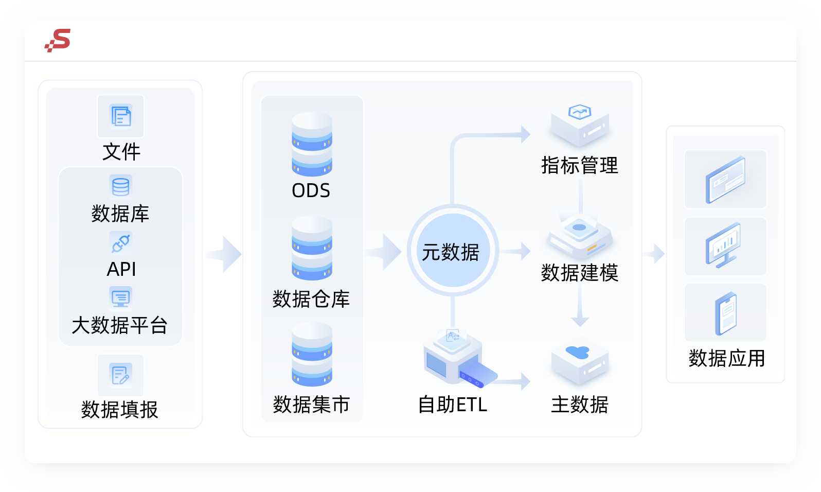 商业智能BI等同于报表工具吗？两者有什么区别