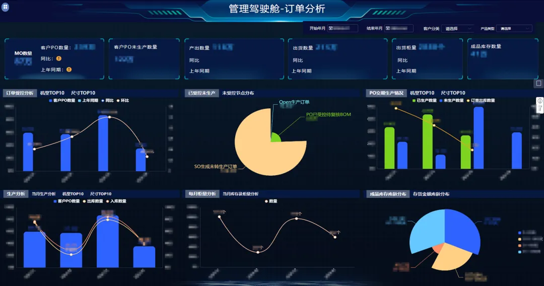 驾驶舱数据分析：企业实时决策的“数据引擎”