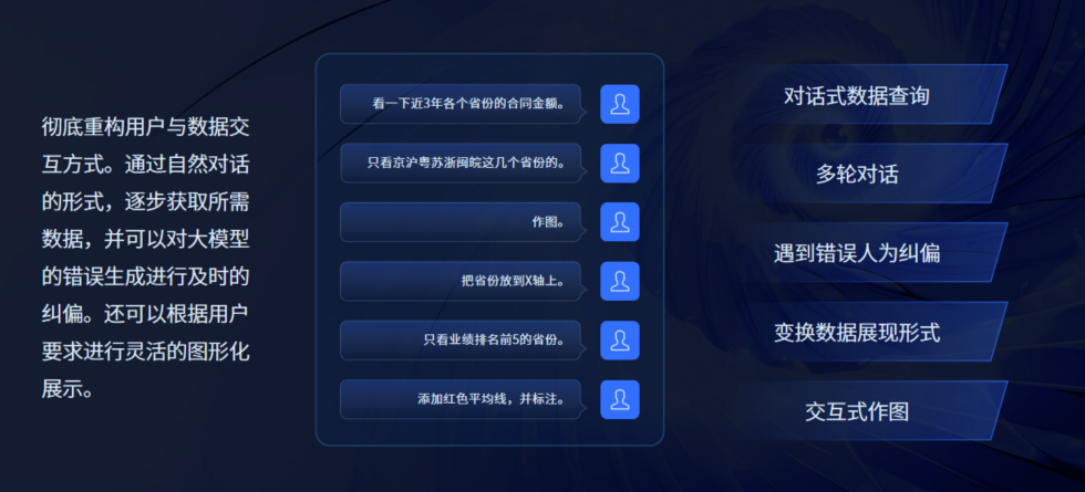 Smartbi AIChat如何通过自然语言处理提升商业智能分析效率