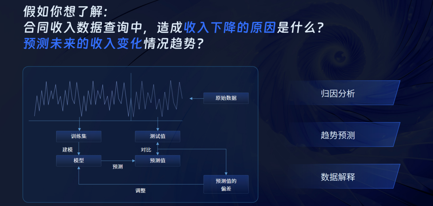 行业领先的BI产品：Smartbi AIChat白泽如何实现精准数据预测与分析？