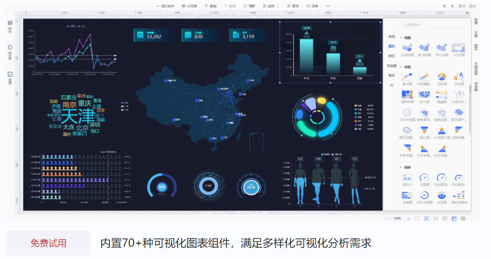 如何通过可视化数据平台提高企业数据分析能力？