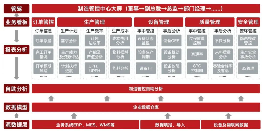 商业智能BI如何提升供应链管理的效率？