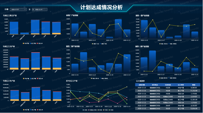 商业智能BI如何提升供应链管理的效率？