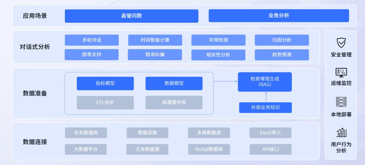 思迈特推出基于Agent技术的Smartbi AIChat白泽，重新定义BI产品