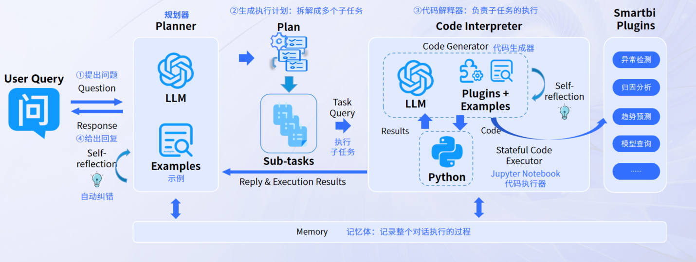 思迈特推出基于Agent技术的Smartbi AIChat白泽，重新定义BI产品