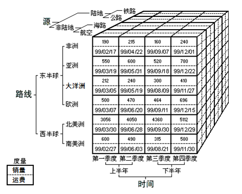 一文读懂数据模型和数据集的区别和联系