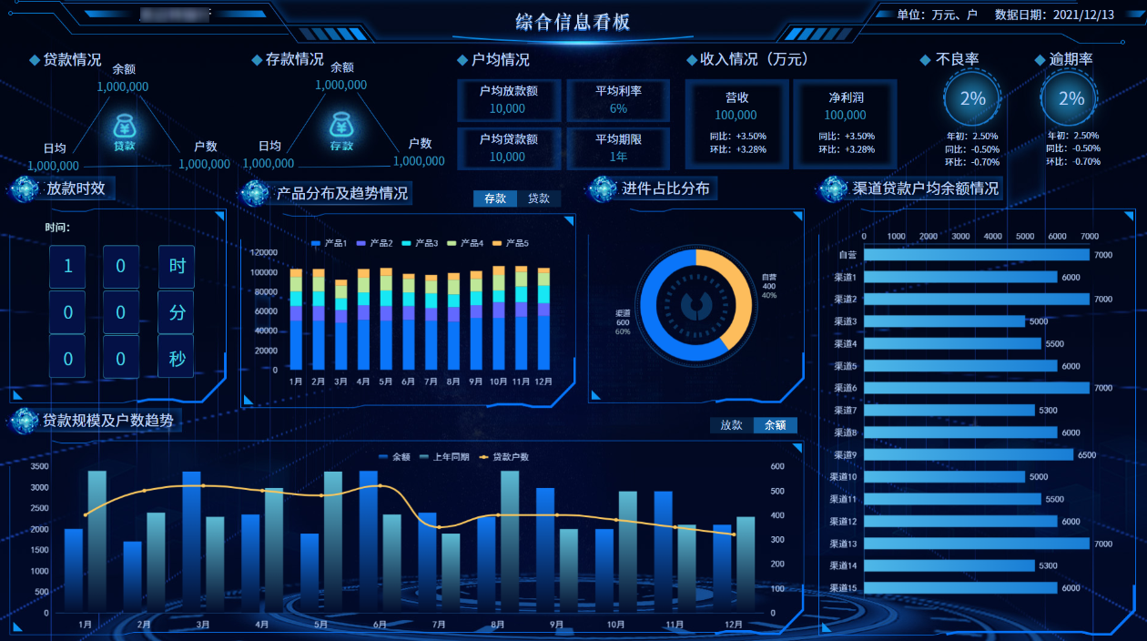 图表制作软件的选择与应用：最适合企业的数据展示工具