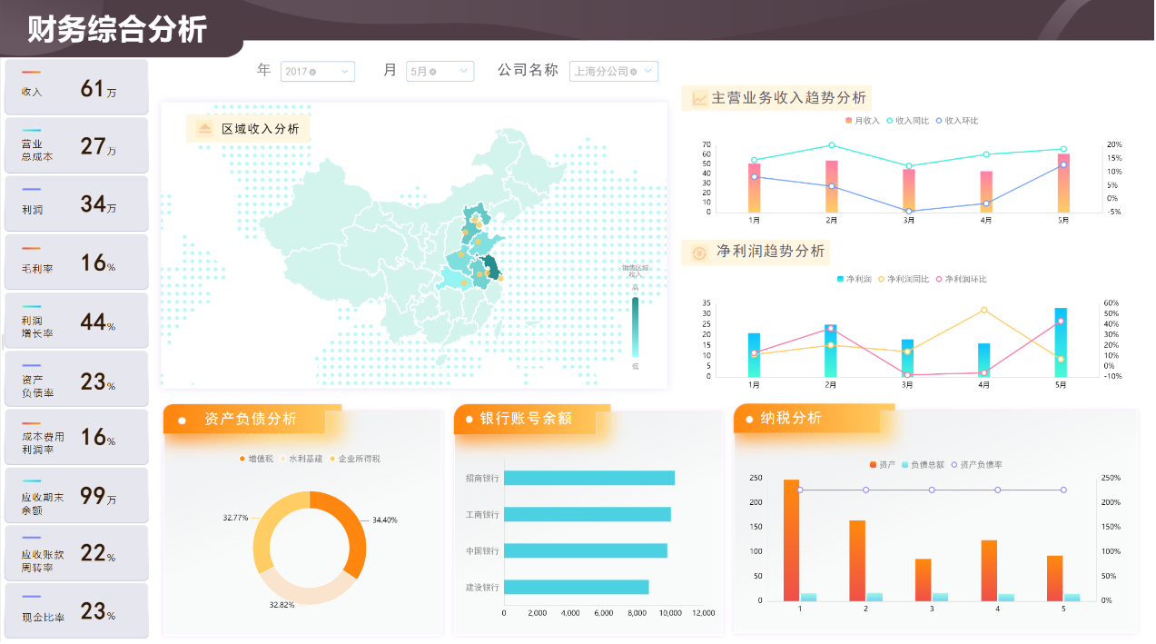 图表制作软件的选择与应用：最适合企业的数据展示工具