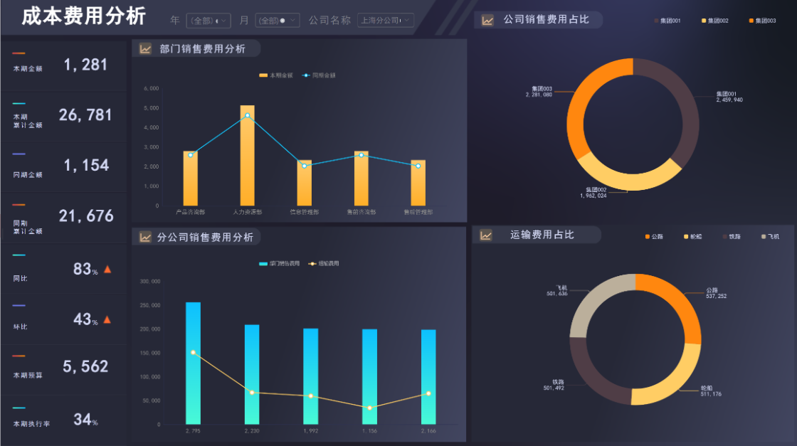 财务常见九种数据分析方法