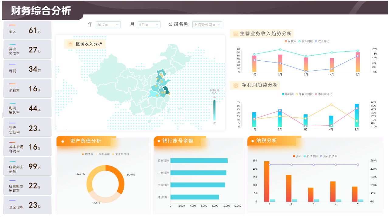 财务数据三种核心指标