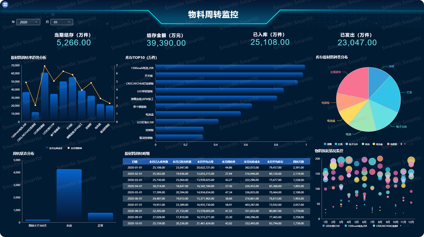 库存数据分析工具有哪些