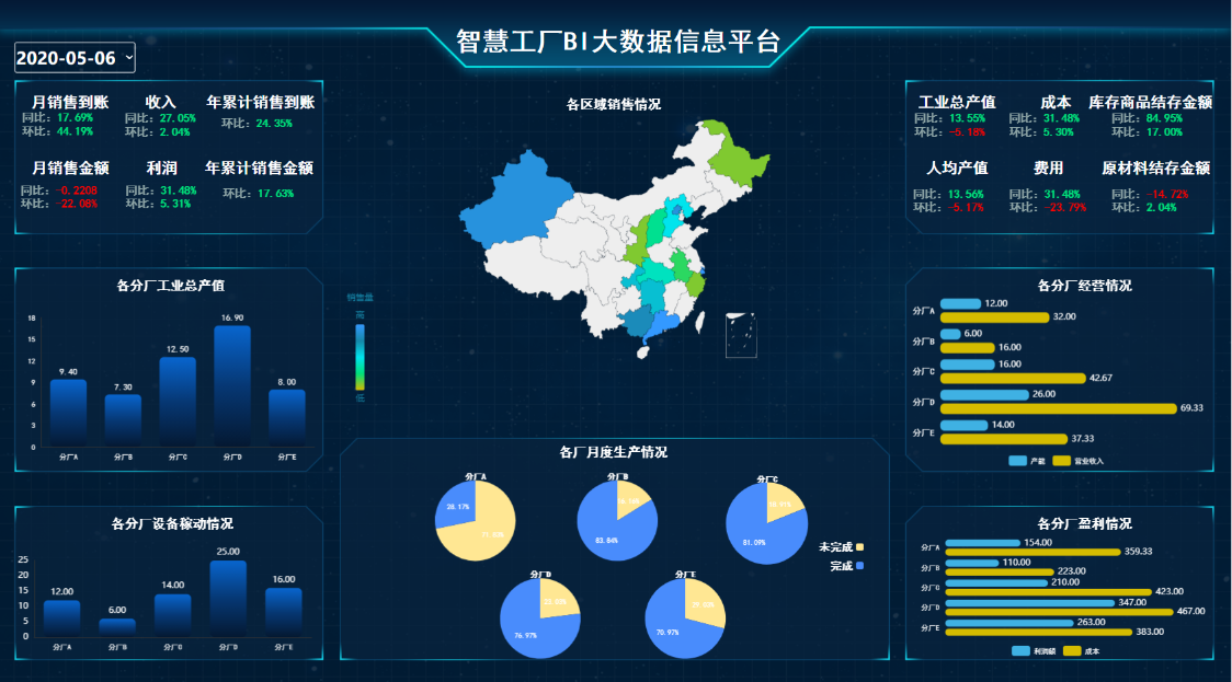 深入浅出谈生产计划数据分析