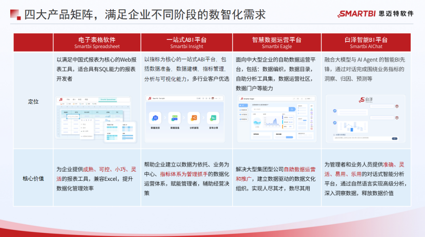 销售四个数据分析技巧