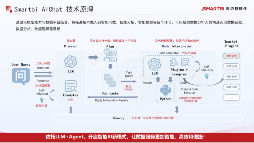 销售四个数据分析技巧