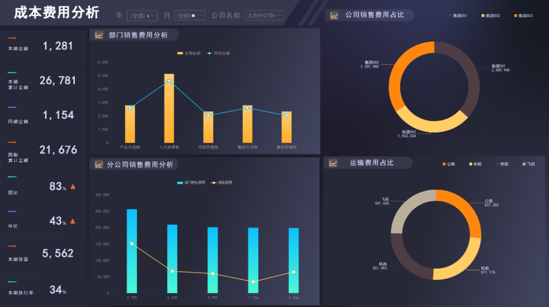 财务管理bi数据分析方法