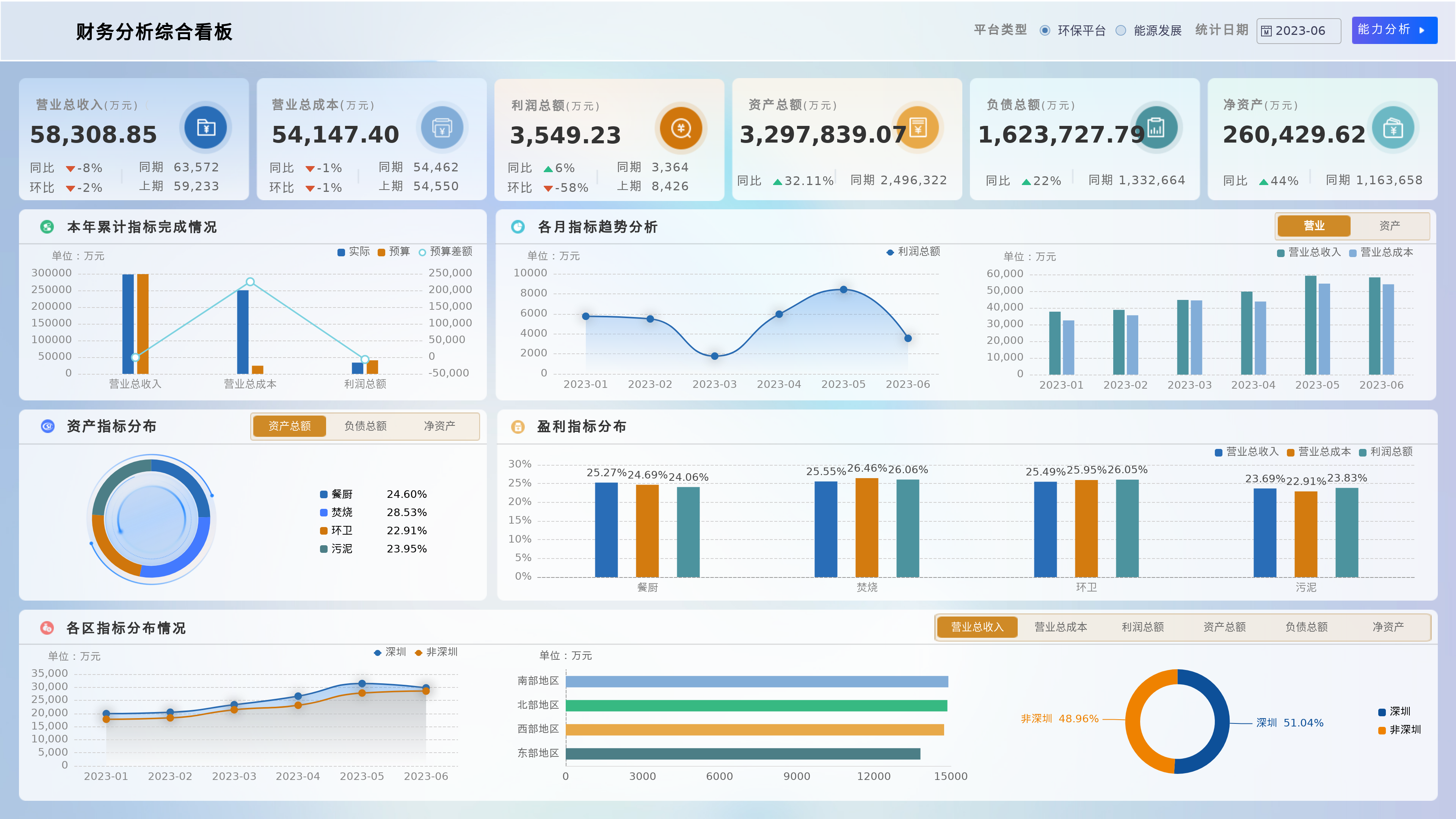 费用预算BI数据分析方法：科学管控企业费用，提升财务透明度