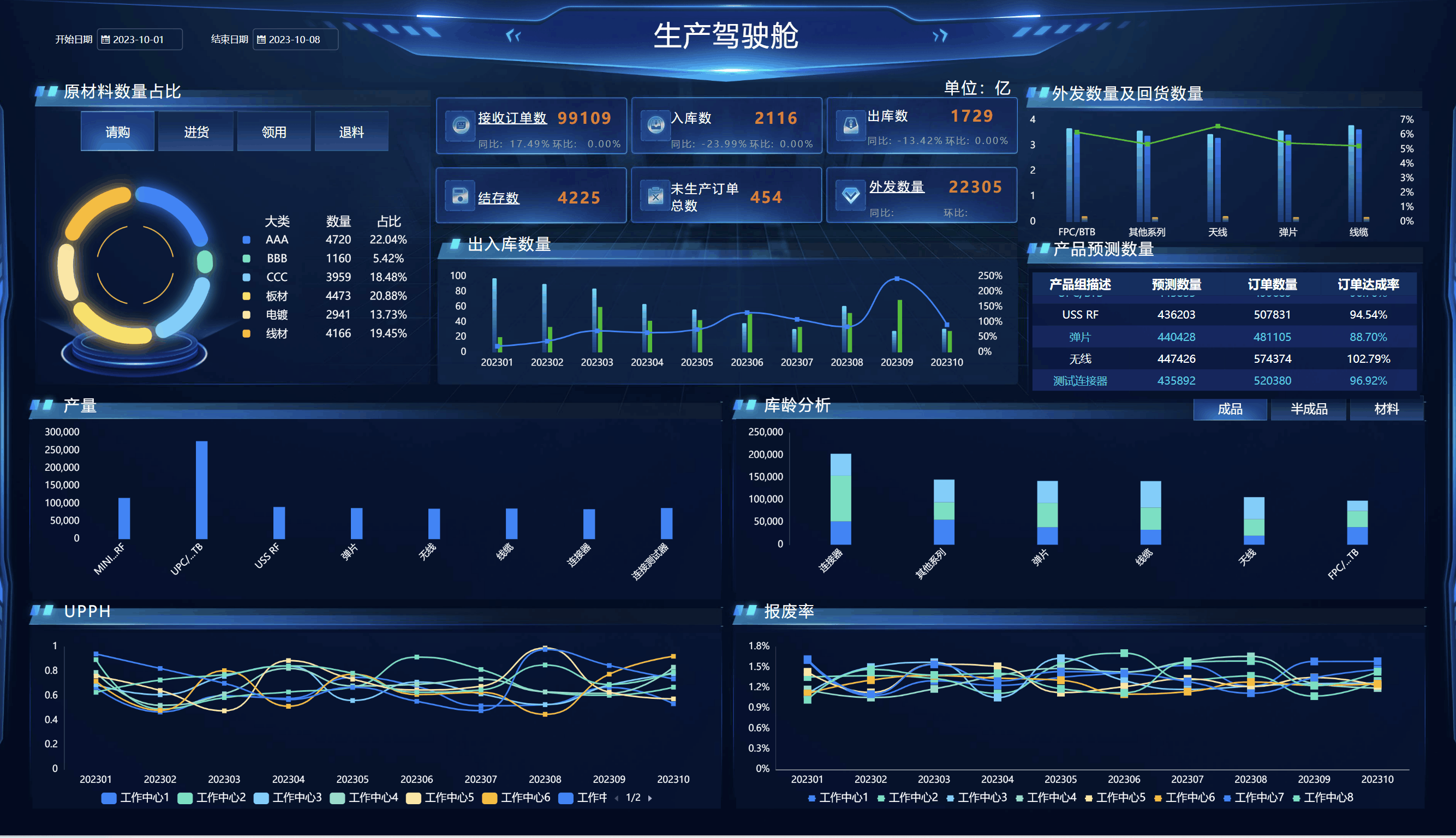 工业园区BI数据分析软件