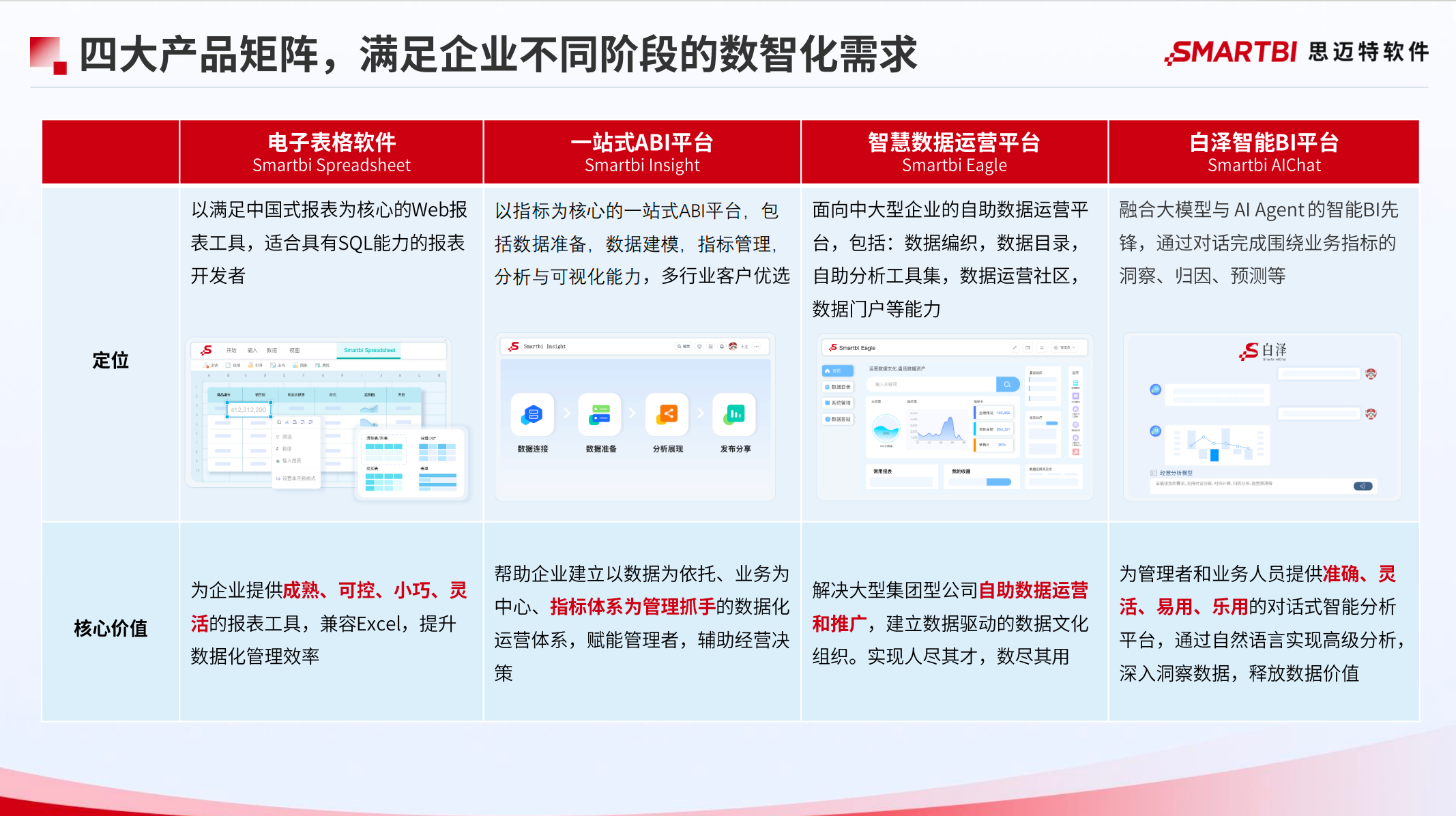 科技园BI数据分析工具