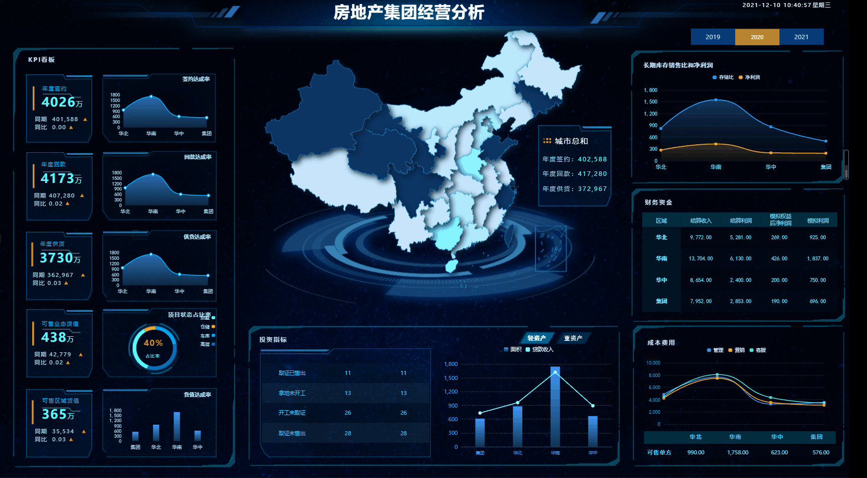 收入构成bi数据分析方法