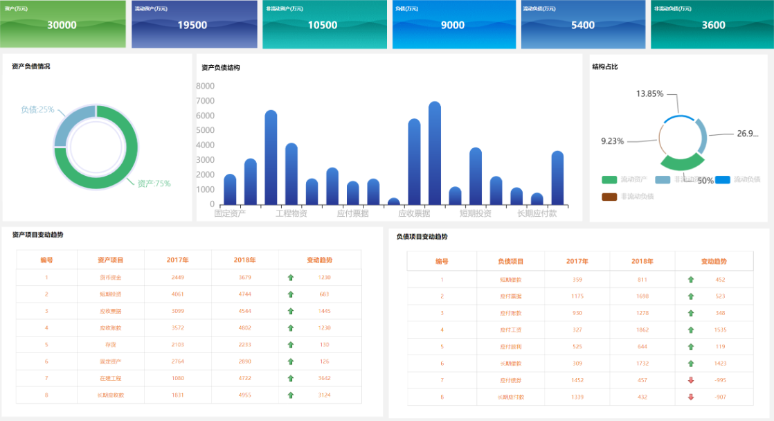 收入构成bi数据分析方法