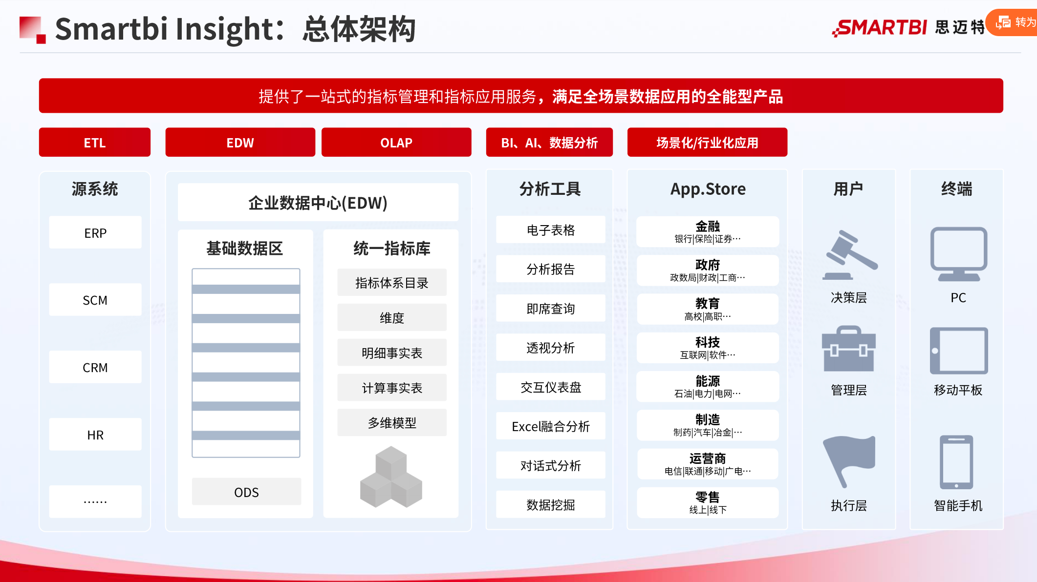 收入预算BI数据分析方法：科学制定收入预算，提升企业盈利能力