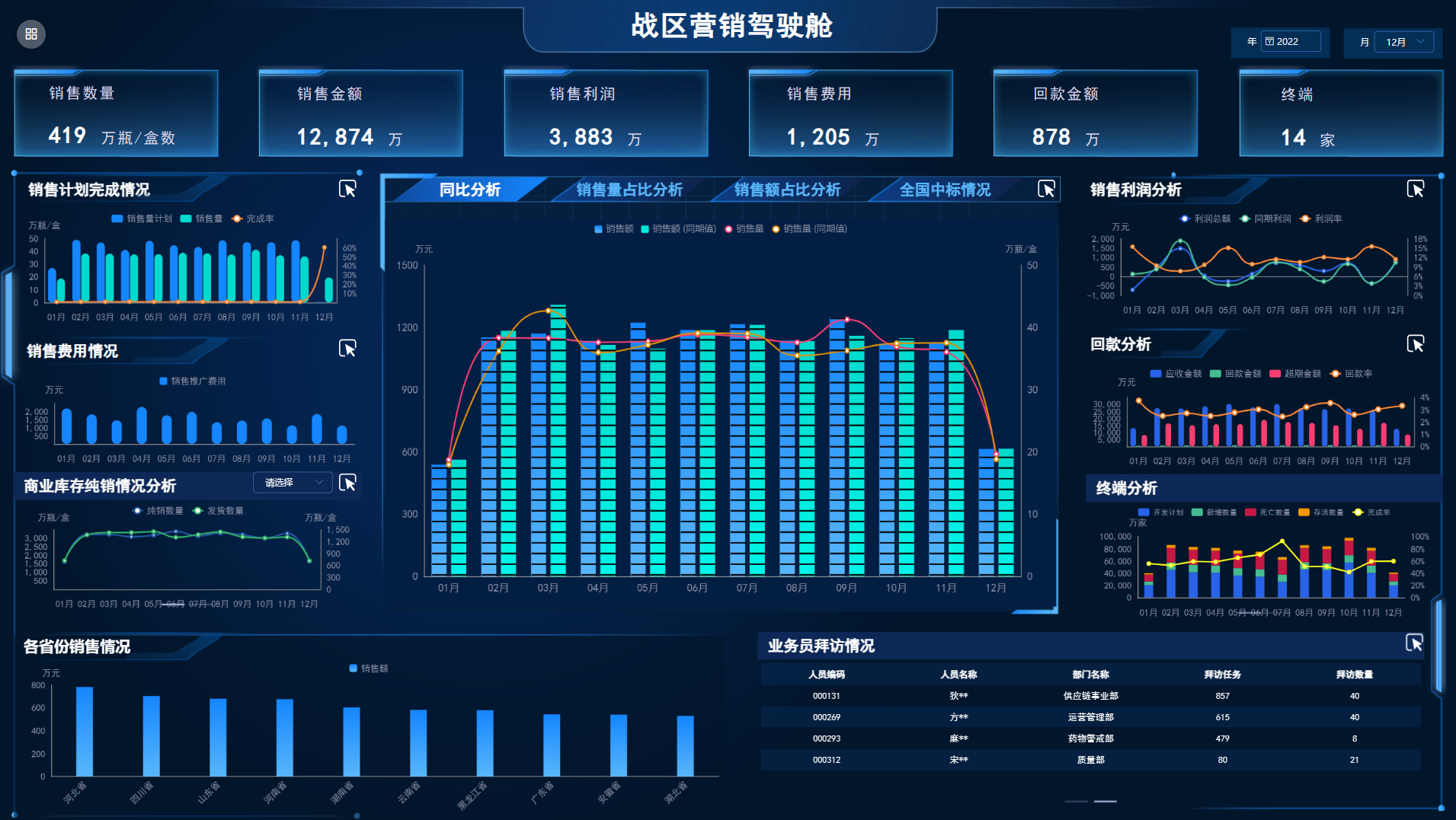 投资分析BI数据分析方法：精准决策助力企业投资价值提升