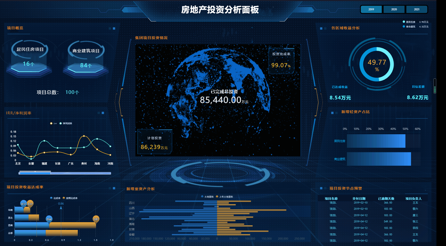 投资分析BI数据分析方法：精准决策助力企业投资价值提升