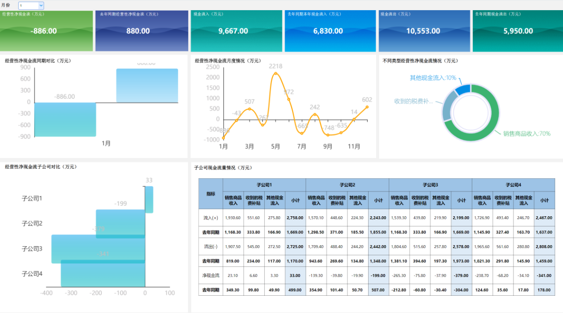 现金流bi数据分析方法