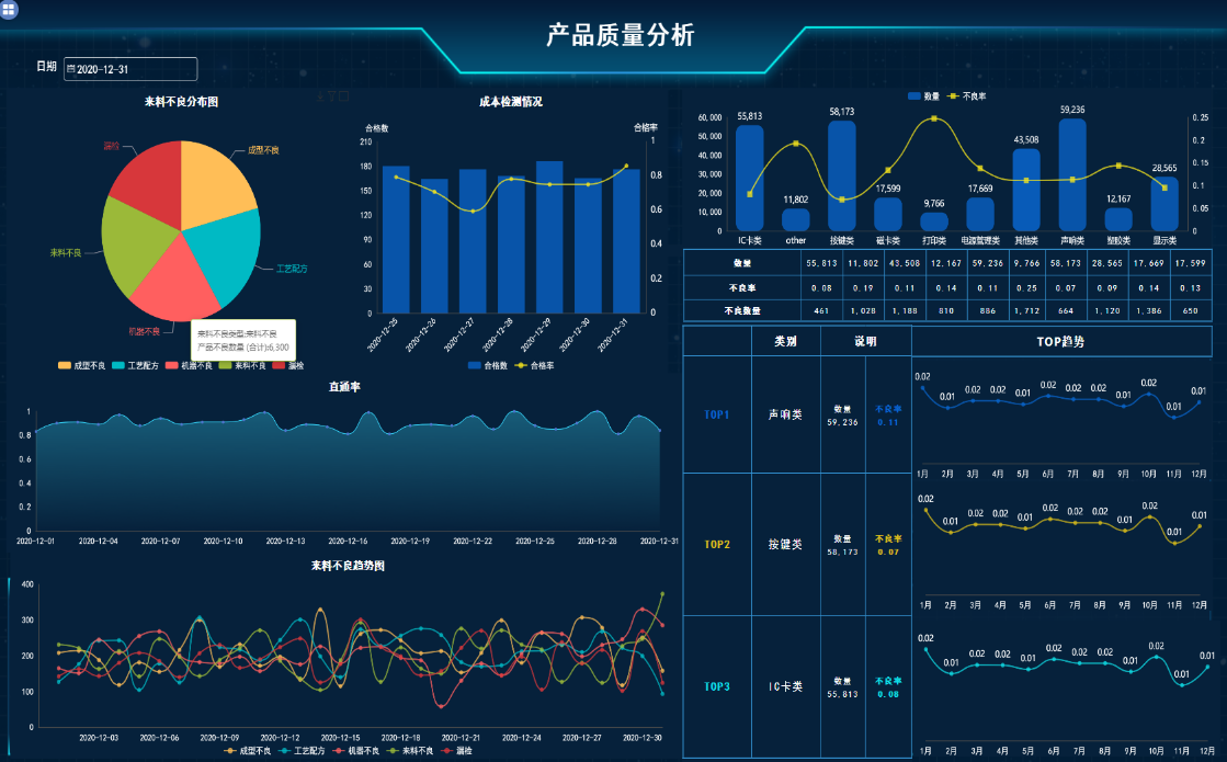 冶炼工业bi数据分析工具