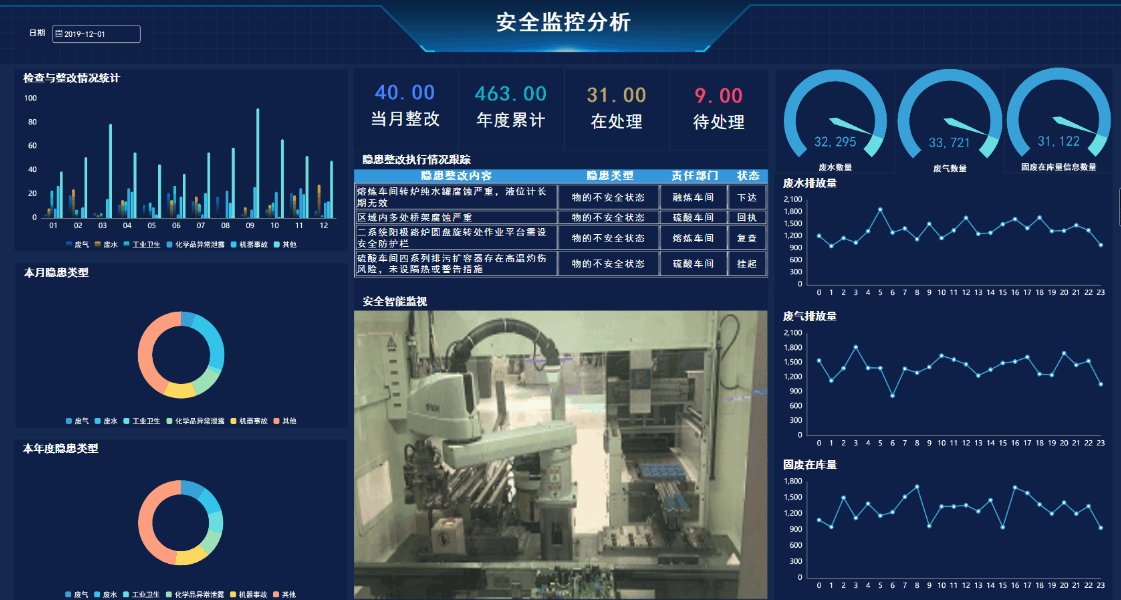 冶炼工业bi数据分析工具