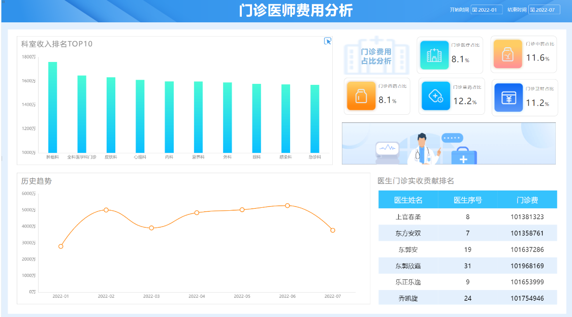 医院bi数据数据分析工具