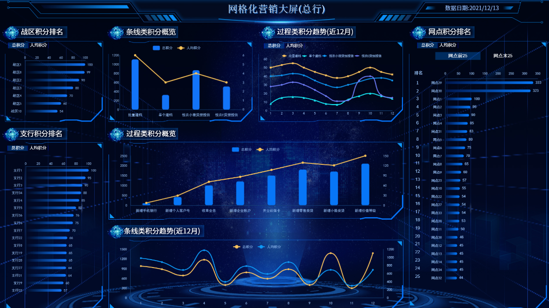 银行bi数据分析工具