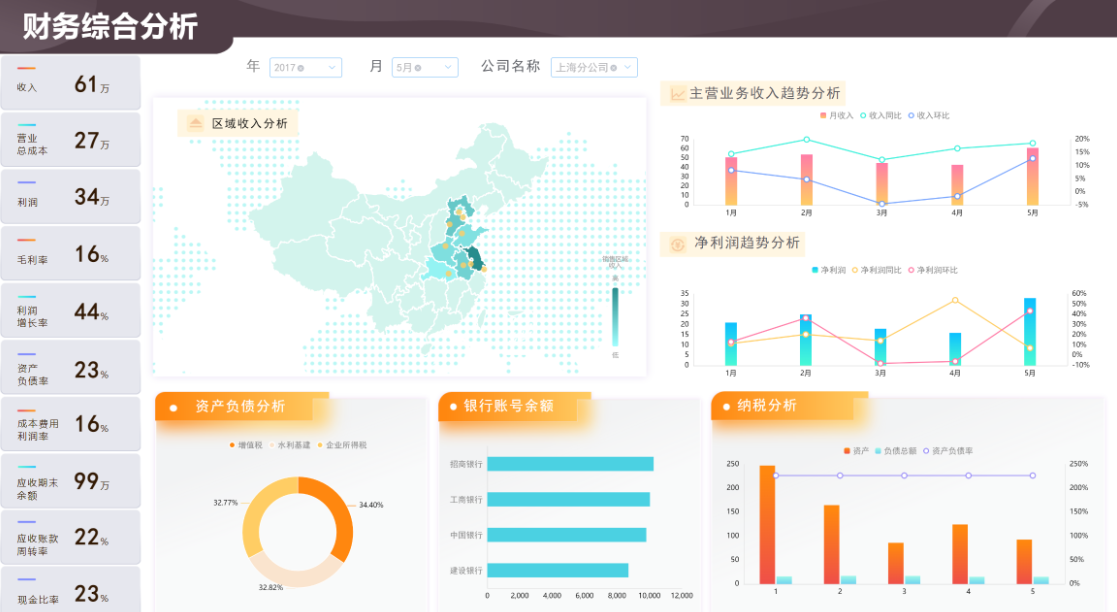 营业收入bi数据分析方法