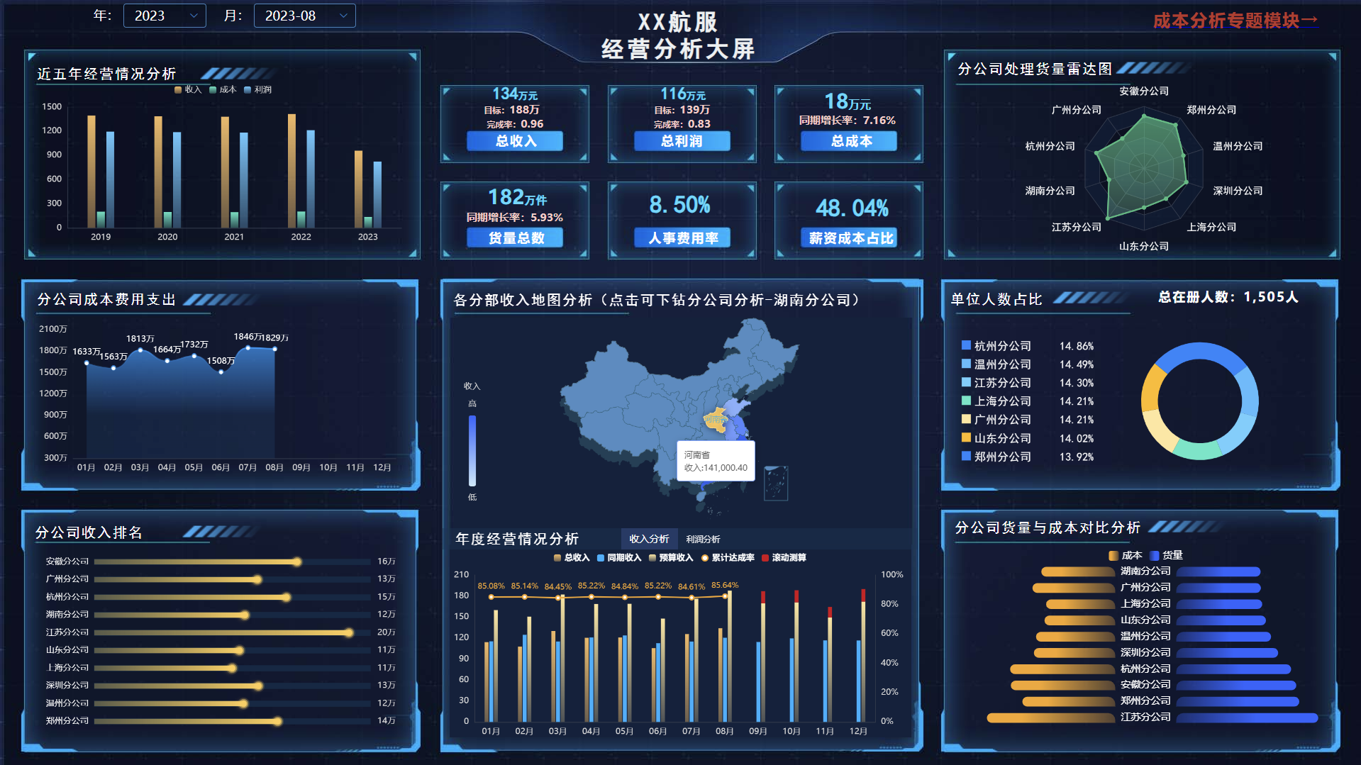 支出构成BI数据分析方法：精细化管理企业成本