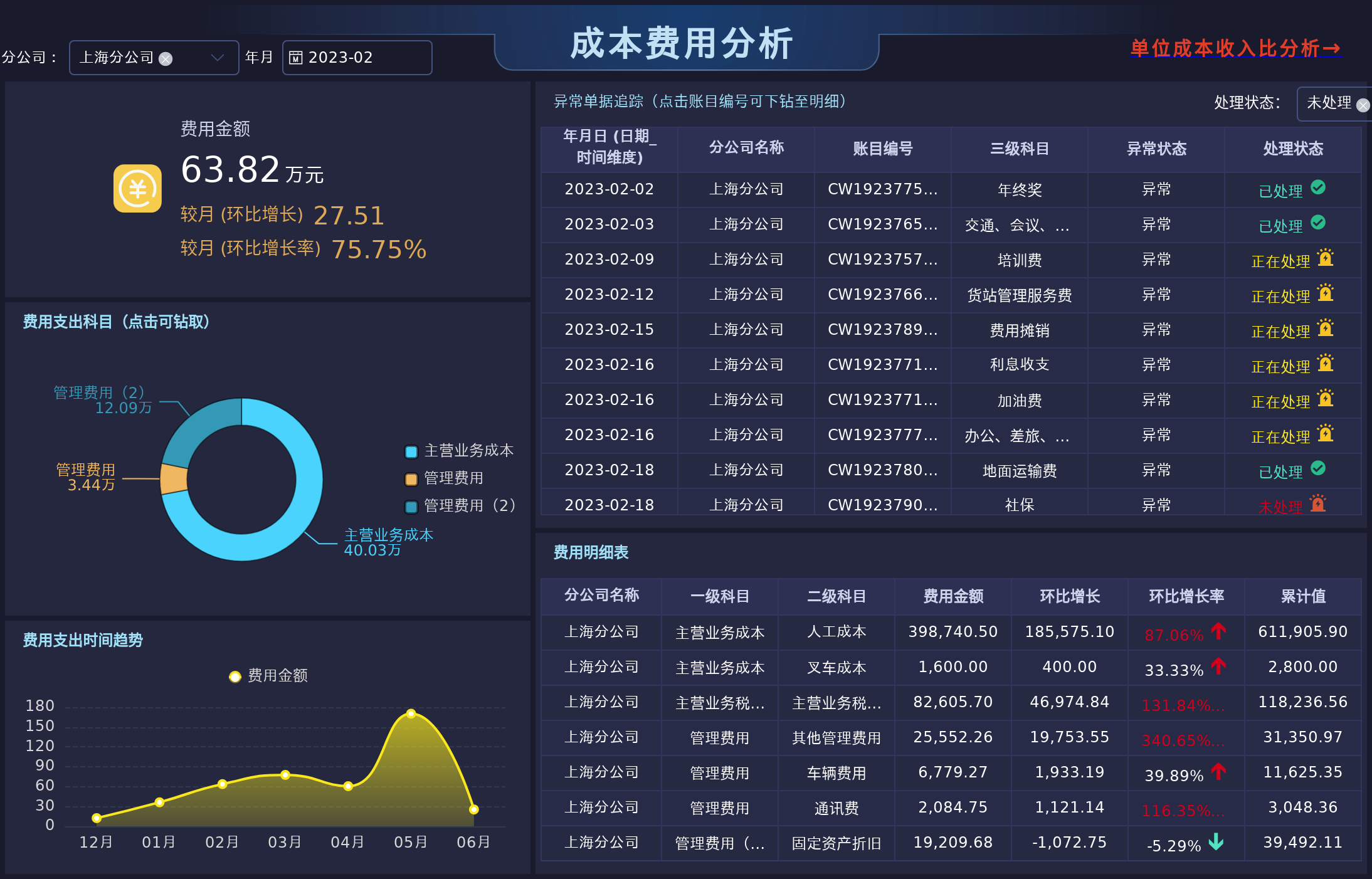 支出构成BI数据分析方法：精细化管理企业成本