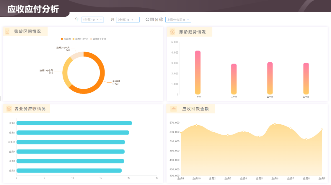 应收账款bi数据分析方法