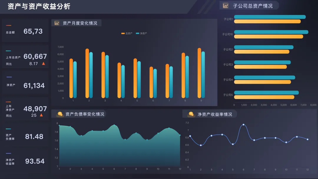 掌握财务管理中的BI数据分析方法