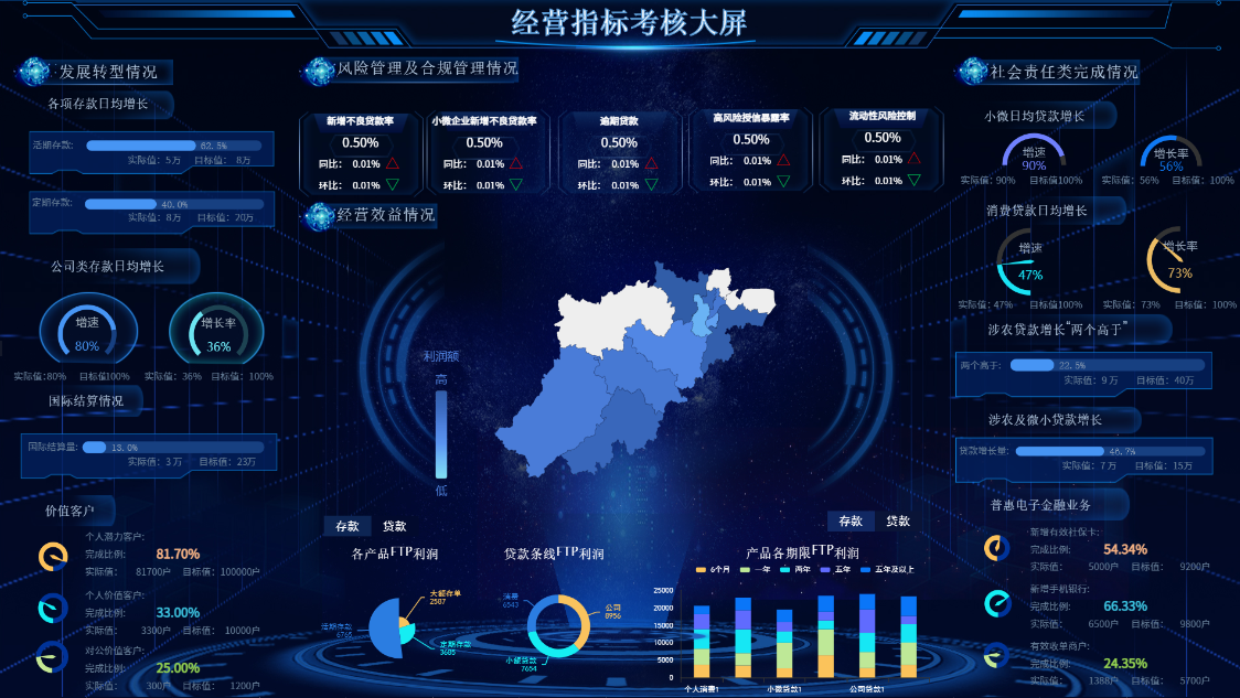 证券类bi数据分析软件