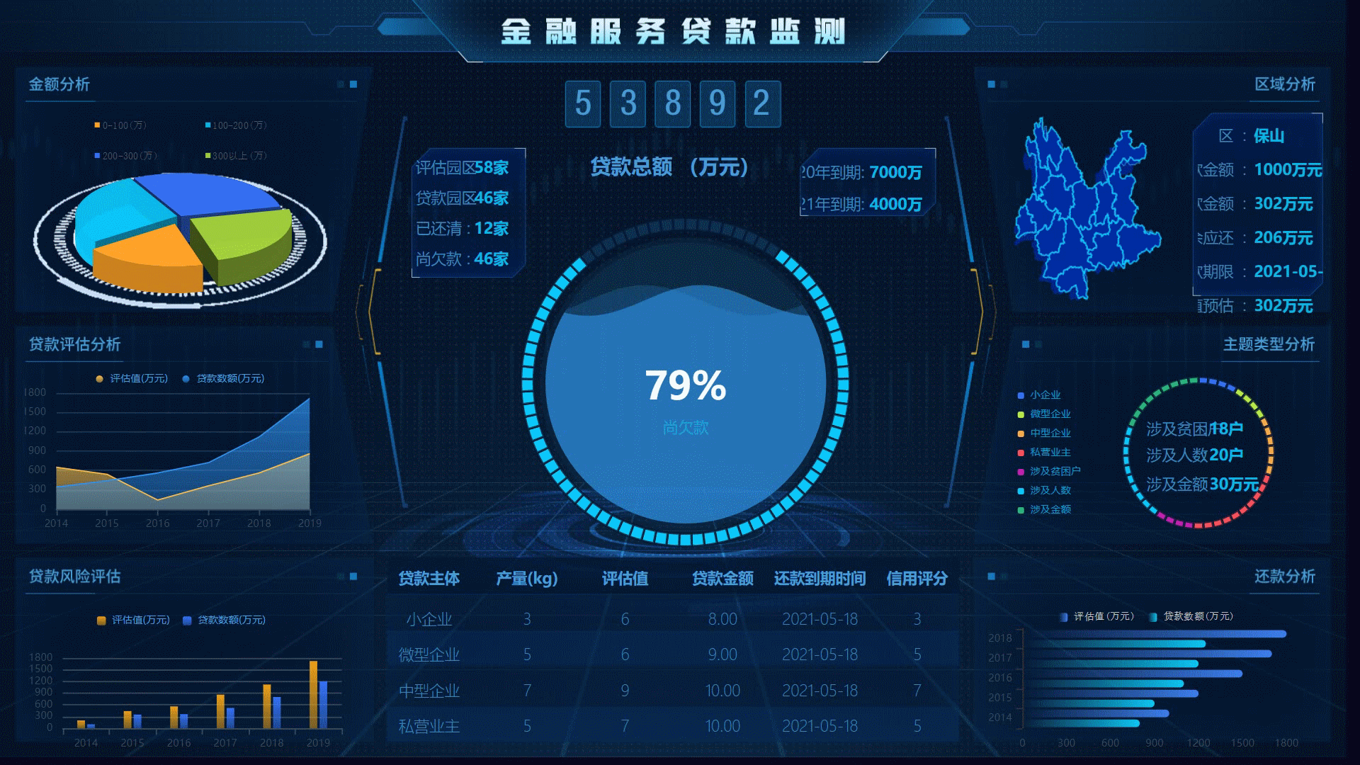 资金风险BI数据分析方法：提前识别资金风险，保障企业财务安全