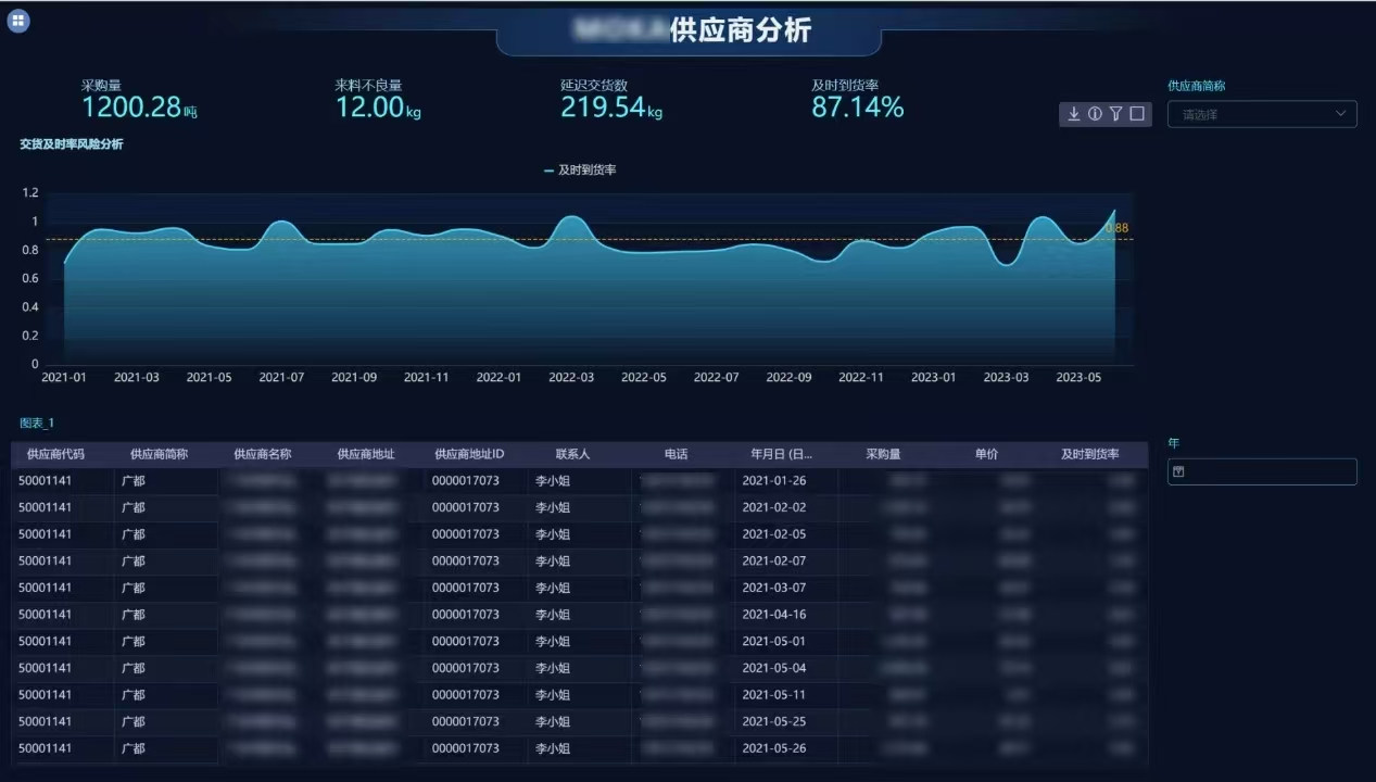 供应商评价数据分析软件有哪些