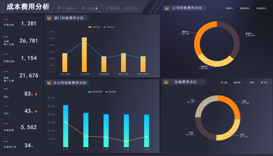 回款进度数据分析软件有哪些？