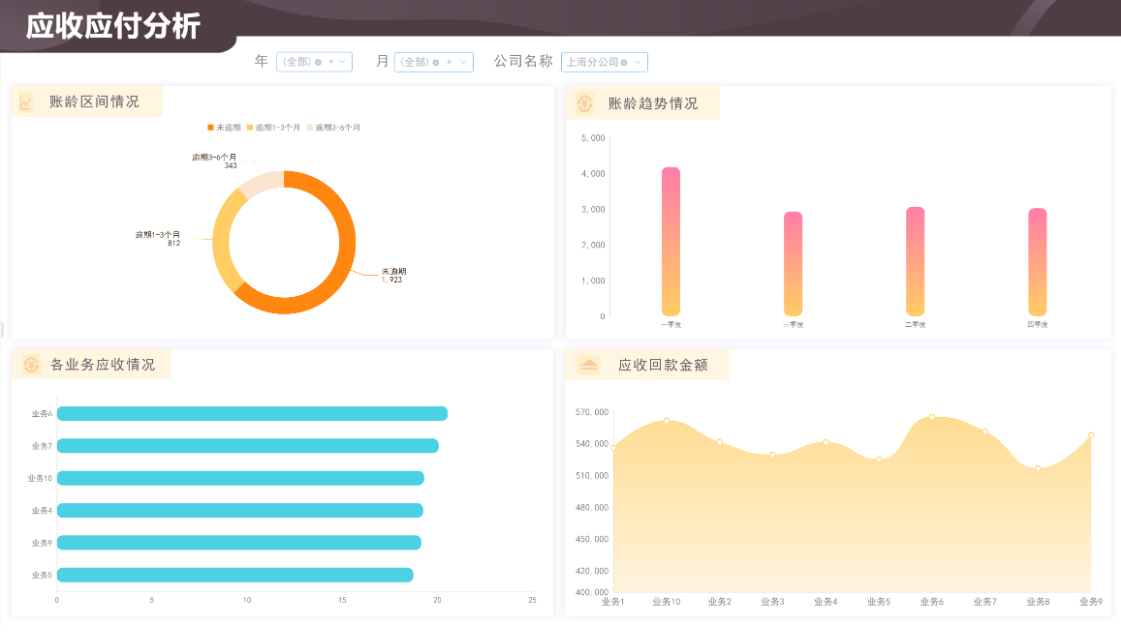 渠道应收应付数据分析软件有哪些