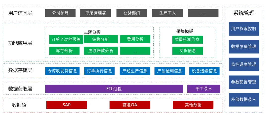 销售订单管理数据分析软件有哪些