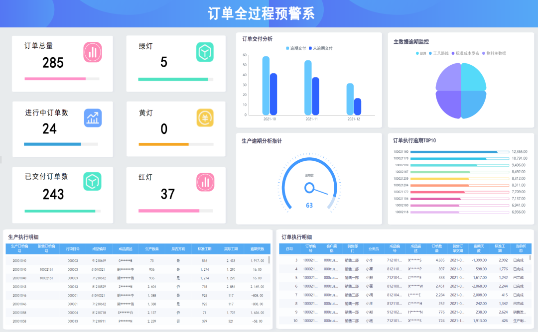 销售订单管理数据分析软件有哪些