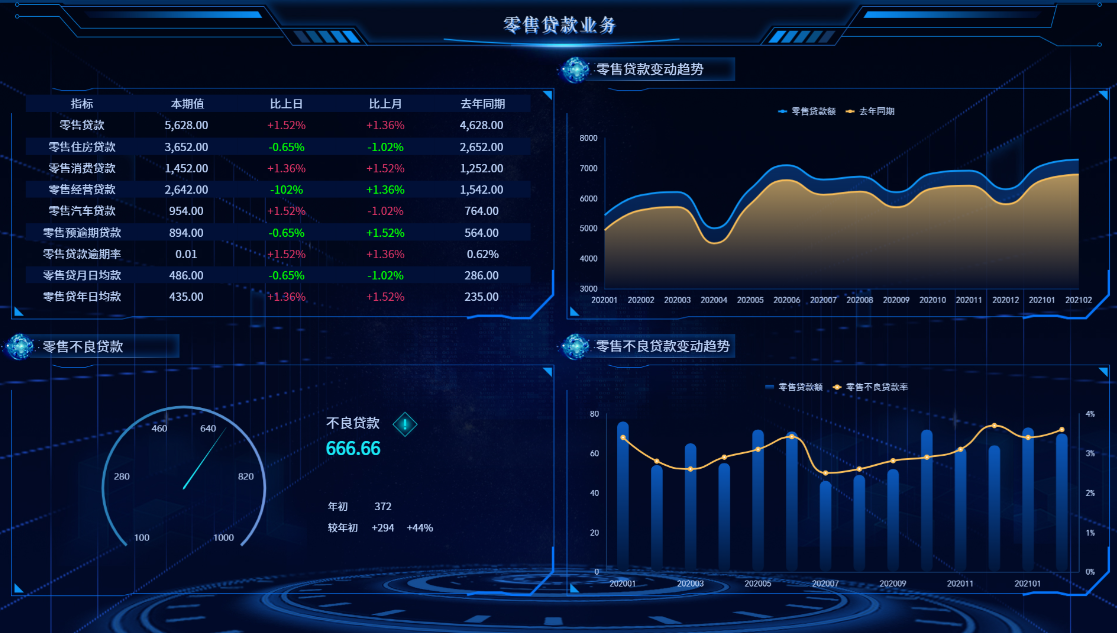 销售指标达成数据分析软件有哪些