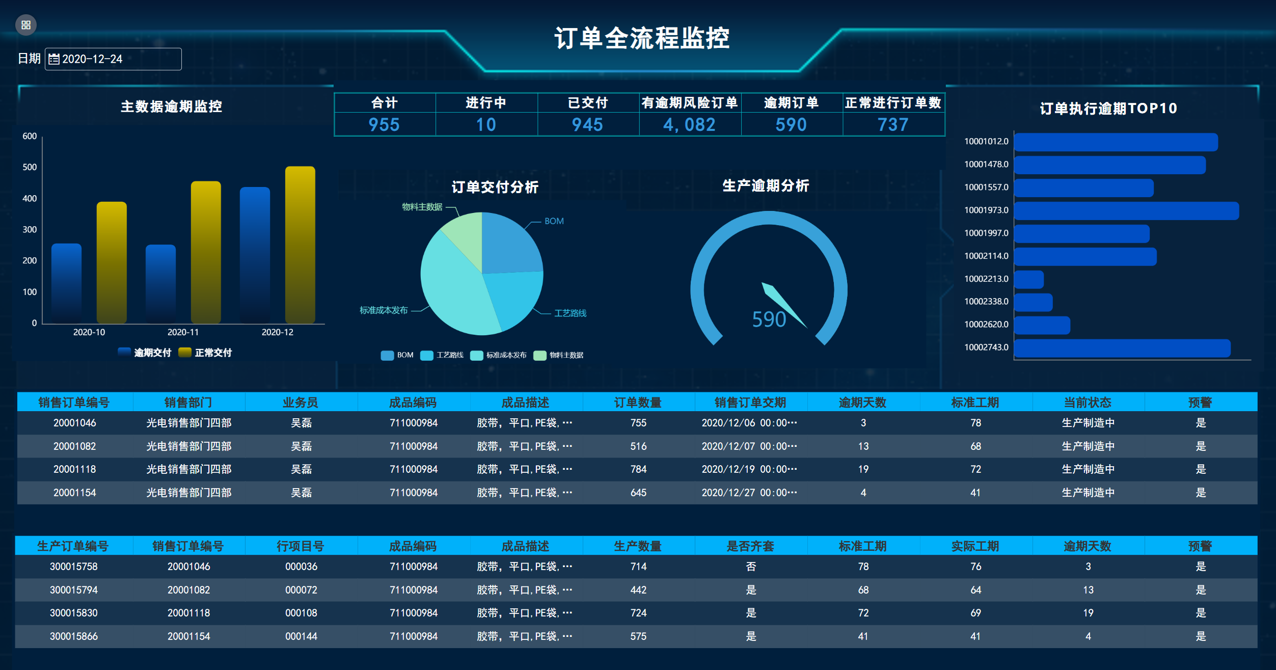 要货计划准确率数据分析软件有哪些