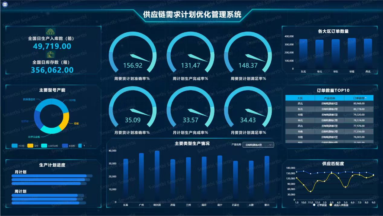 原材料分析数据分析软件有哪些